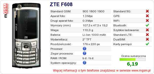 Dane telefonu ZTE F608