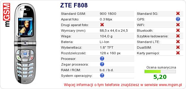 Dane telefonu ZTE F808 Dane telefonu ZTE F808