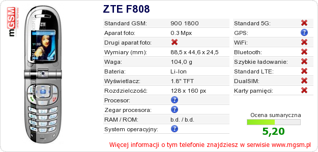 Dane telefonu ZTE F808