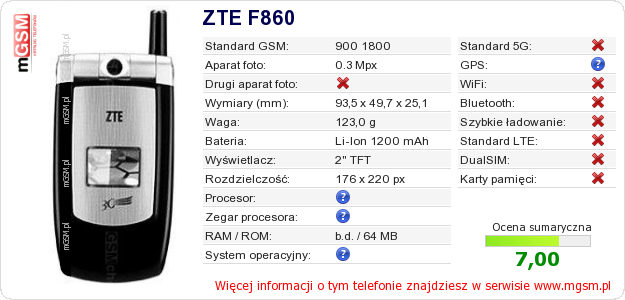 Dane telefonu ZTE F860