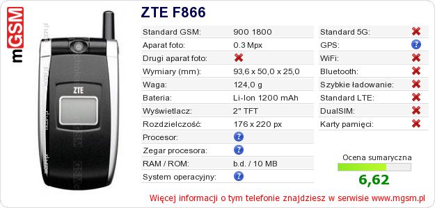 Dane telefonu ZTE F866 Dane telefonu ZTE F866