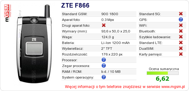 Dane telefonu ZTE F866