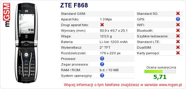 Dane telefonu ZTE F868
