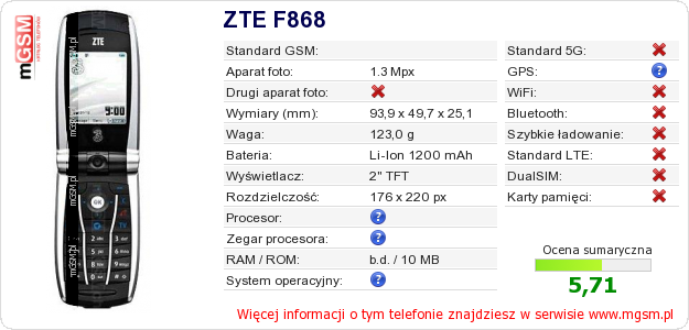 Dane telefonu ZTE F868