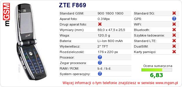 Dane telefonu ZTE F869 Dane telefonu ZTE F869