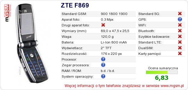 Dane telefonu ZTE F869