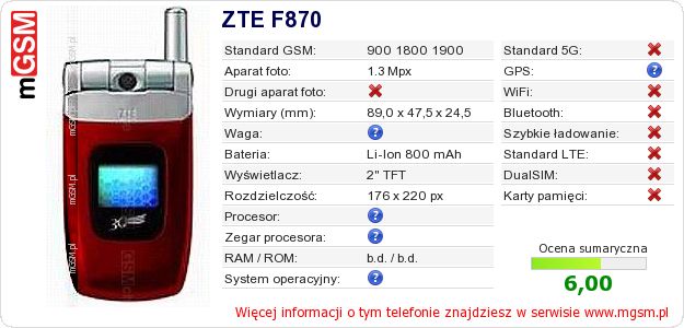Dane telefonu ZTE F870