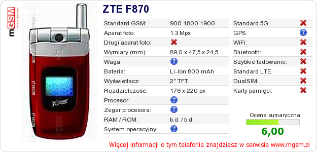 Dane telefonu ZTE F870