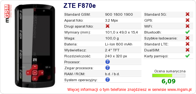 Dane telefonu ZTE F870e