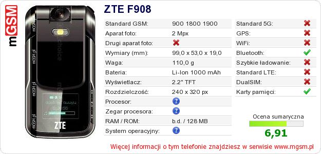 Dane telefonu ZTE F908