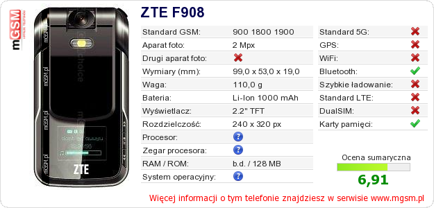 Dane telefonu ZTE F908