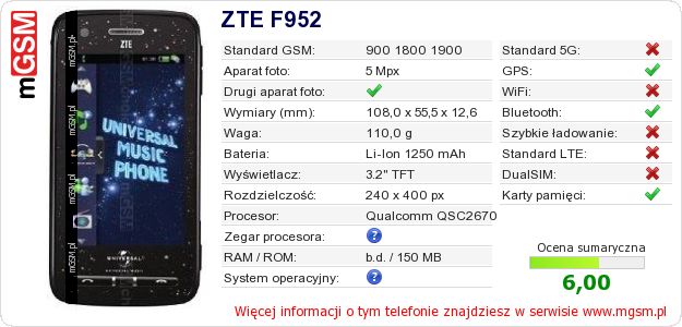 Dane telefonu ZTE F952