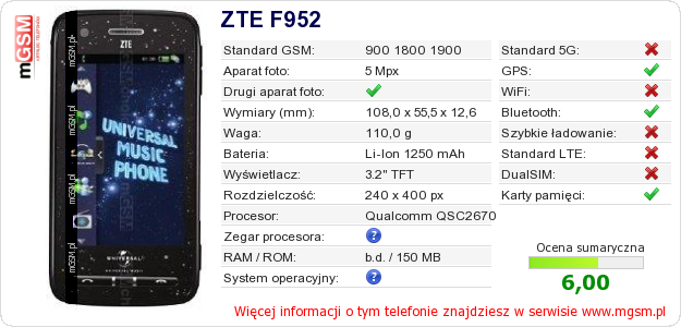 Dane telefonu ZTE F952
