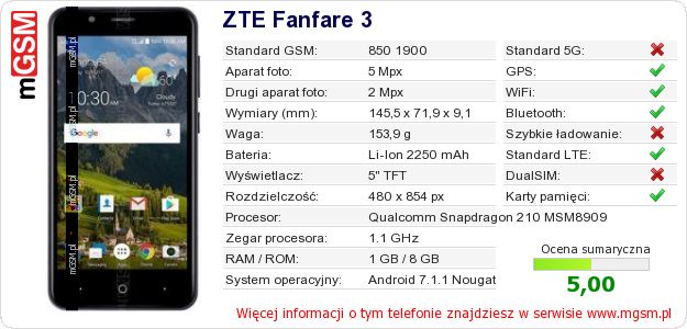 Dane telefonu ZTE Fanfare 3