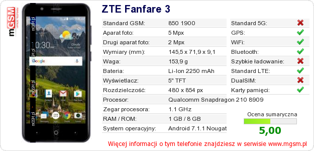 Dane telefonu ZTE Fanfare 3