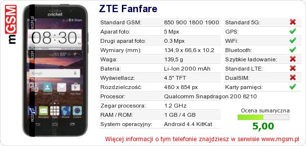 Dane telefonu ZTE Fanfare