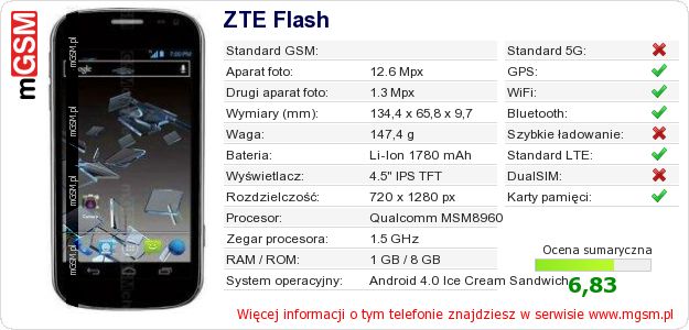 Dane telefonu ZTE Flash