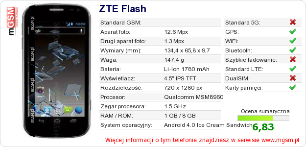 Dane telefonu ZTE Flash