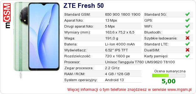 Dane telefonu ZTE Fresh 50 Dane telefonu ZTE Fresh 50