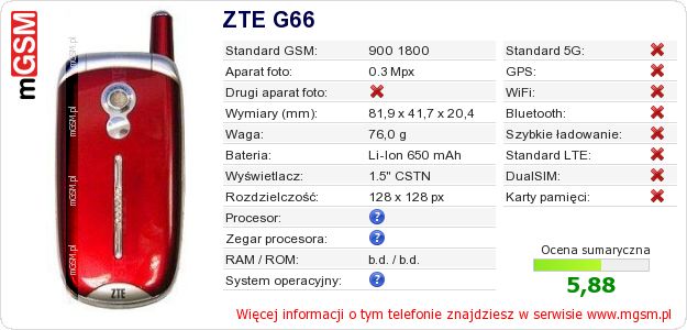 Dane telefonu ZTE G66