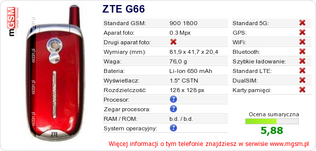 Dane telefonu ZTE G66