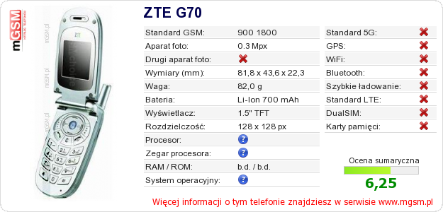 Dane telefonu ZTE G70