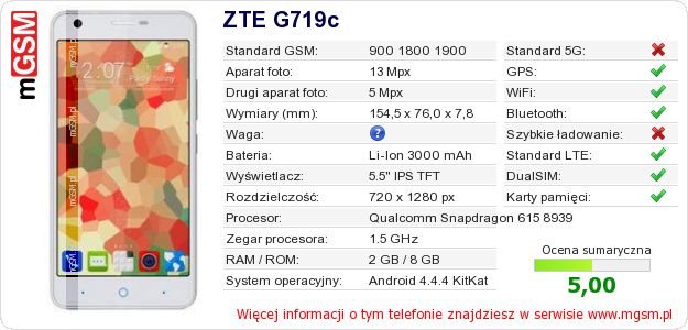 Dane telefonu ZTE G719c