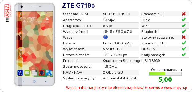 Dane telefonu ZTE G719c