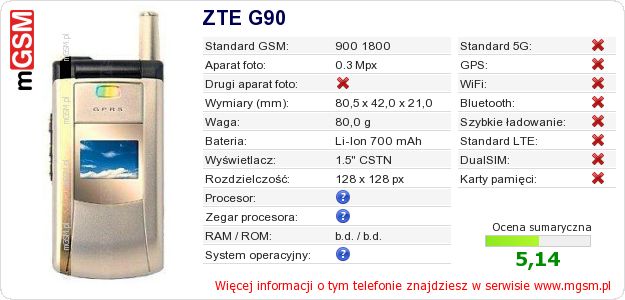 Dane telefonu ZTE G90