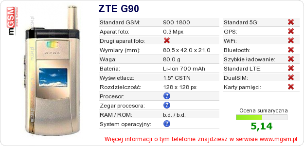 Dane telefonu ZTE G90 Dane telefonu ZTE G90