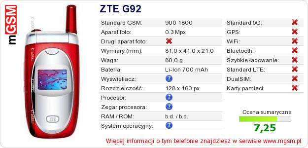 Dane telefonu ZTE G92