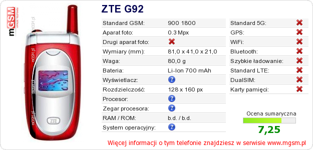 Dane telefonu ZTE G92