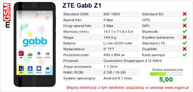 Dane telefonu ZTE Gabb Z1 Dane telefonu ZTE Gabb Z1