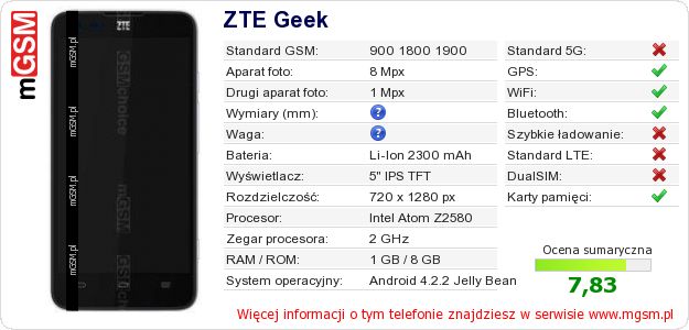 Dane telefonu ZTE Geek