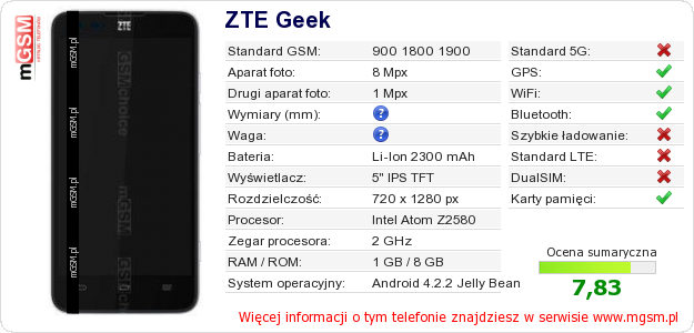 Dane telefonu ZTE Geek