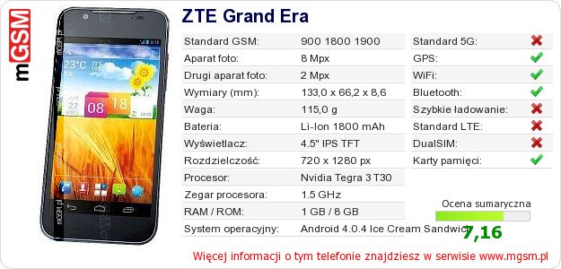 Dane telefonu ZTE Grand Era