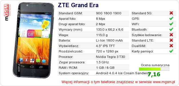 Dane telefonu ZTE Grand Era