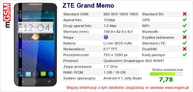 Dane telefonu ZTE Grand Memo