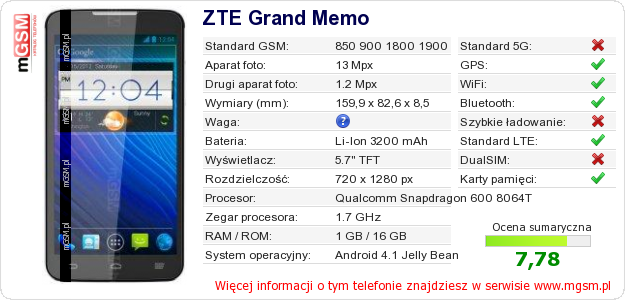 Dane telefonu ZTE Grand Memo