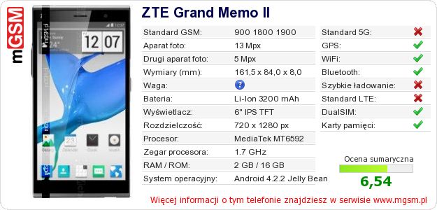 Dane telefonu ZTE Grand Memo II