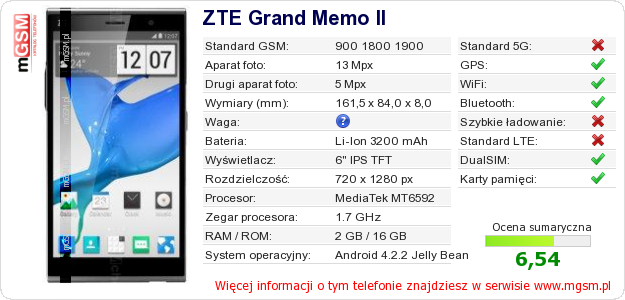Dane telefonu ZTE Grand Memo II