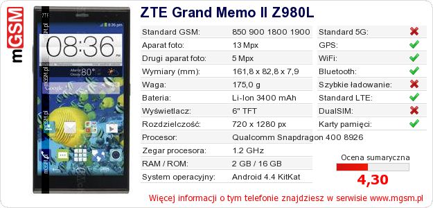 Dane telefonu ZTE Grand Memo II Z980L