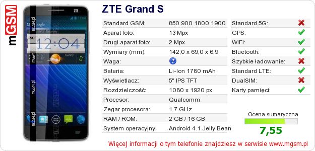 Dane telefonu ZTE Grand S