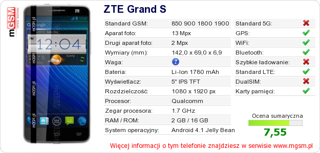 Dane telefonu ZTE Grand S