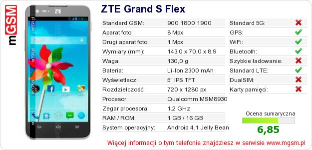Dane telefonu ZTE Grand S Flex Dane telefonu ZTE Grand S Flex