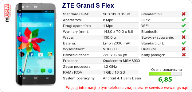 Dane telefonu ZTE Grand S Flex