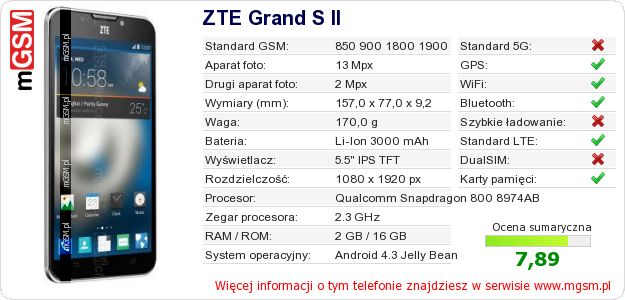 Dane telefonu ZTE Grand S II