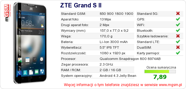 Dane telefonu ZTE Grand S II