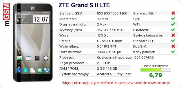 Dane telefonu ZTE Grand S II LTE