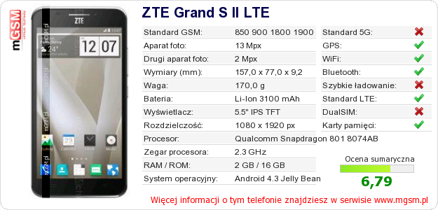 Dane telefonu ZTE Grand S II LTE Dane telefonu ZTE Grand S II LTE